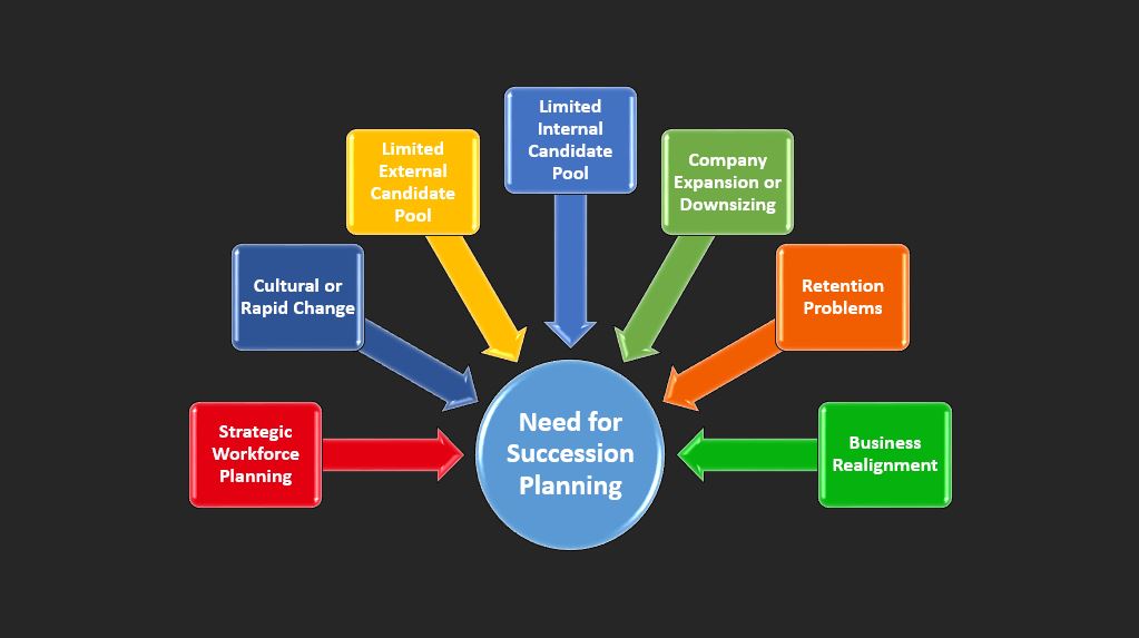 Succession Planning – Albright Snidow